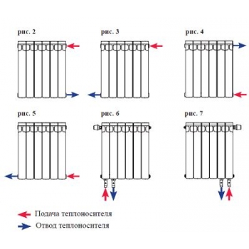 Биметаллический радиатор Rifar Base Ventil 500, 14 секций, с нижним левым подключением Биметаллический радиатор Rifar Base Ventil 500, 14 секций, с нижним левым подключением